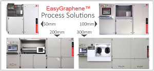 Fig. 1: EasyGraphene™ Process Solutions